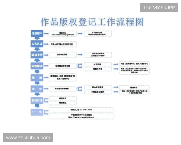 尊龙帐号注册流程优化建议让注册变得更加便捷顺畅